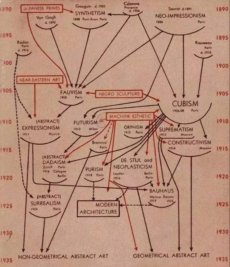 (美) 阿尔弗雷德•巴尔(Alfred H.Barr).jpg